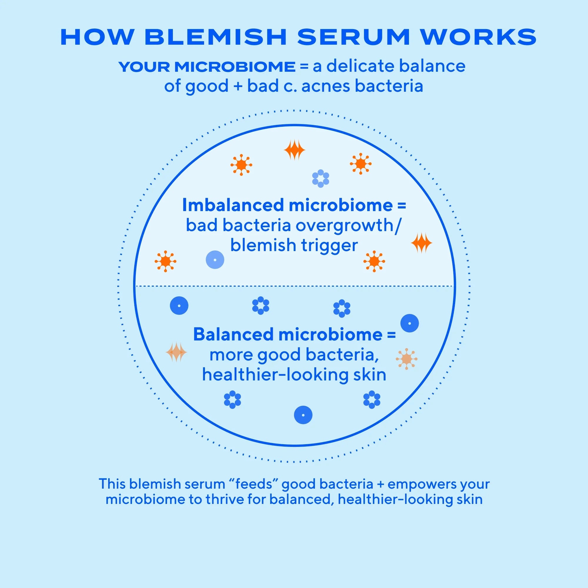 Murad Biome-Balancing Clear & Prevent Blemish Treatment Serum 30ml
