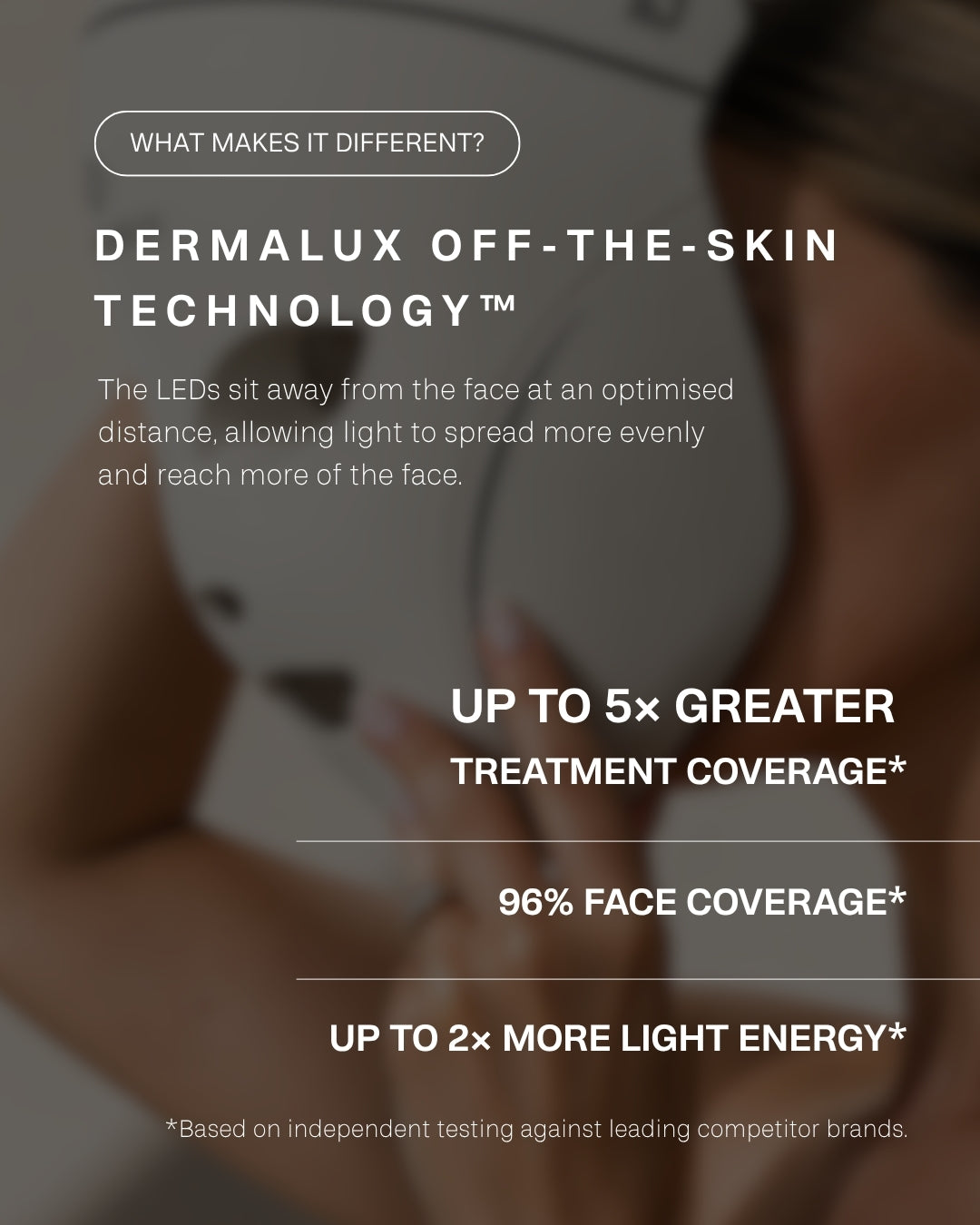 DERMALUX LED Face Mask - PREORDER OCTOBER DELIVERY
